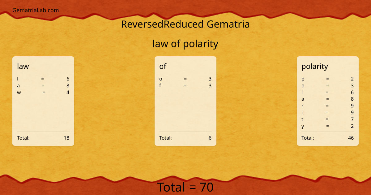 law of polarity in reversedReduced Gematria